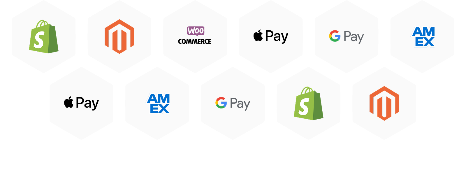 Logos of payment gateways and e-commerce platforms including Shopify, Magento, WooCommerce, Apple Pay, Google Pay, and American Express, displayed in a grid.